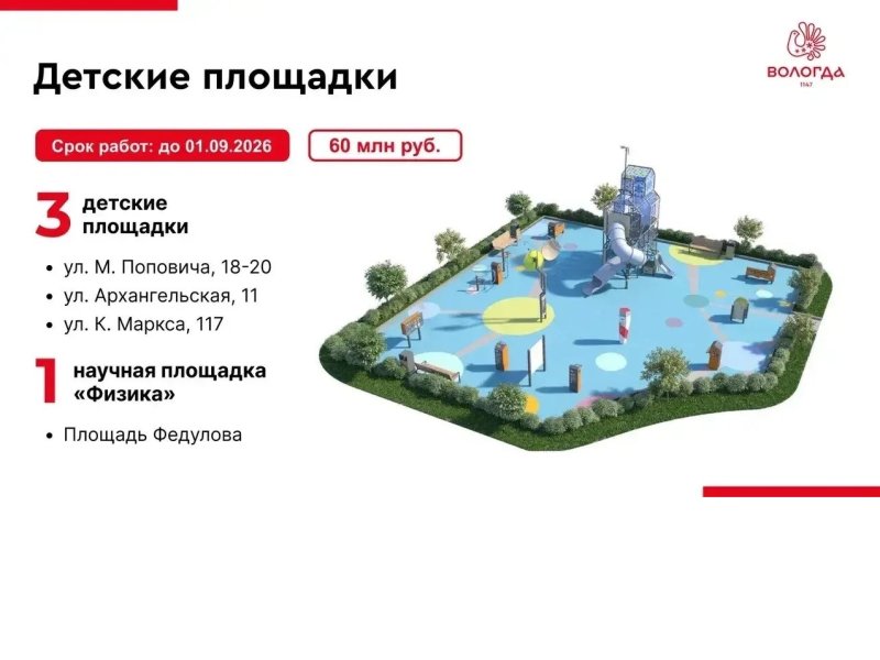 Одна научная и три детские площадки появятся в Вологде в этом году